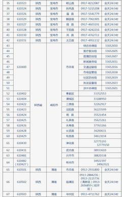陕西交通运输厅领导名单,陕西省交通运输厅党组成员